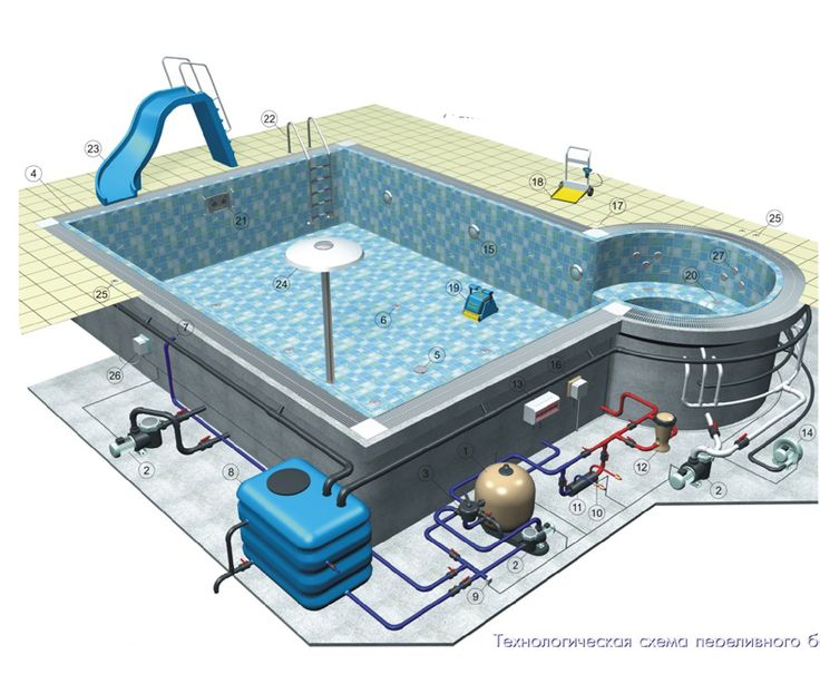 Runo Pool Havuzculuk