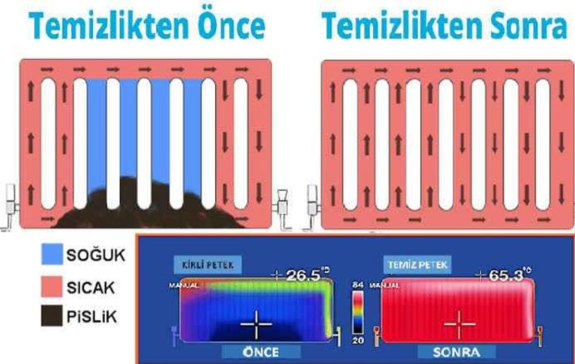 Akçaabat Petek Temizleme