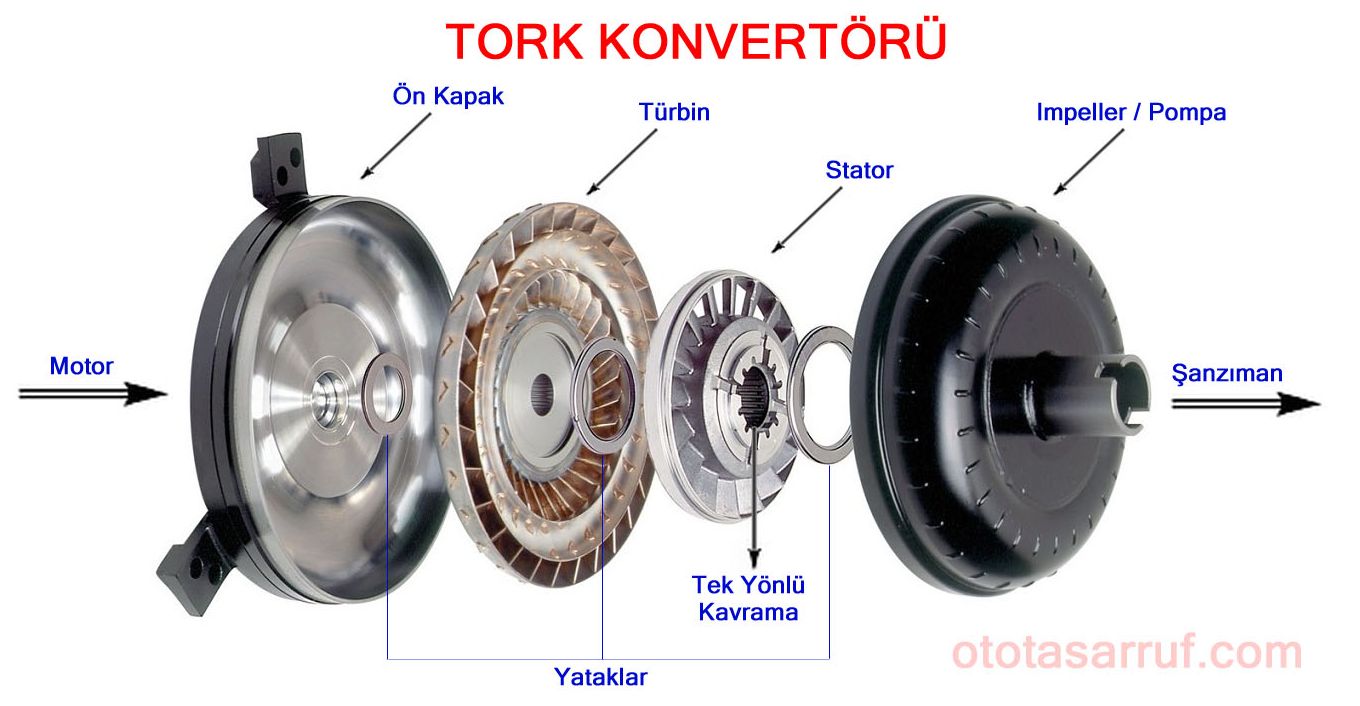 Öz-Ay Tork Konvektör Revizyon