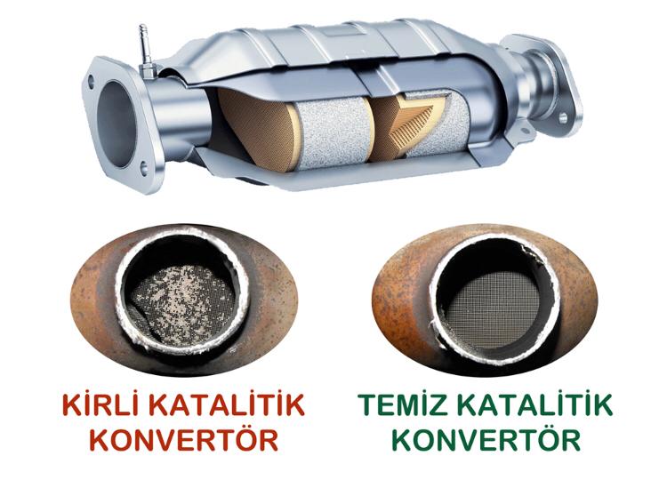 Parkur Partikül Kurum Temizleme 